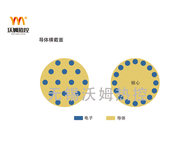 ���wЧ��(y��ng)